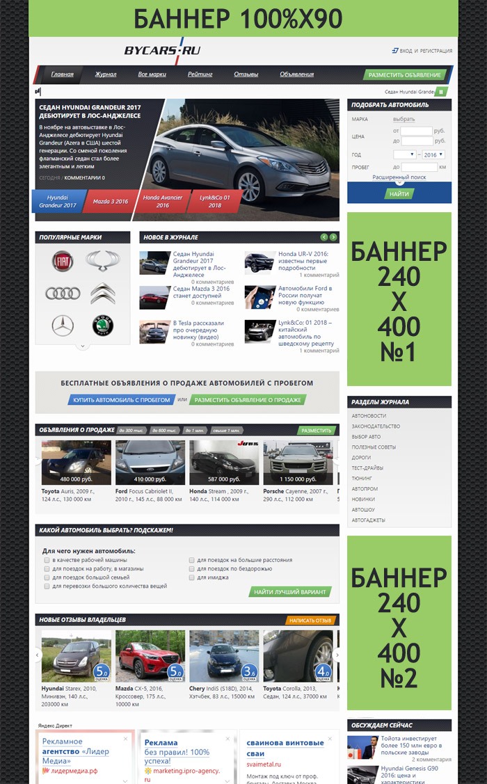 Схема размещения баннерной рекламы на автомобильном портале ByCars.ru