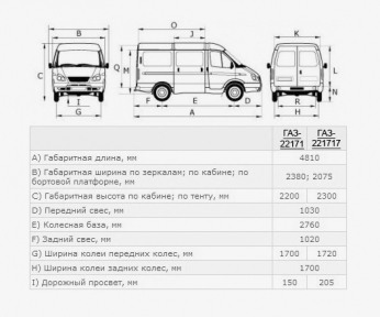 Купить ГАЗ 22, 2.7, 2019 года с пробегом, цена 1099000 руб., id 20544