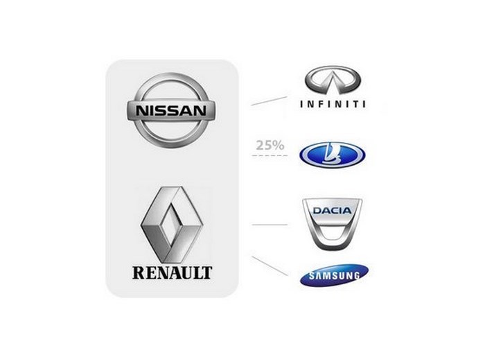 В автоальянс Renault-Nissan входят машины Samsung, Infiniti, Nissan, Dacia и Renault