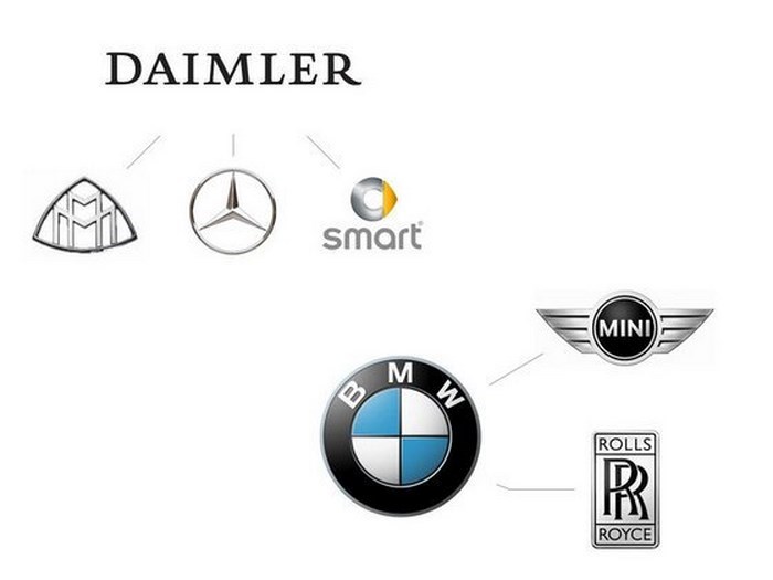 Daimler AG владеет популярными марками Smart, Maybach и Mercedes, а BMW принадлежат Mini и Rolls-Royce